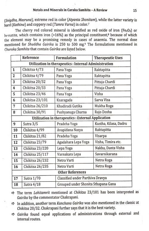 Metals and Minerals In Ancient Indian Literature